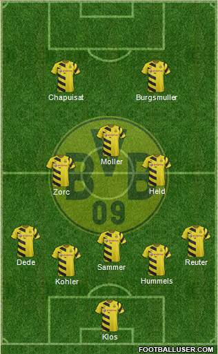 Borussia Dortmund Formation 2015