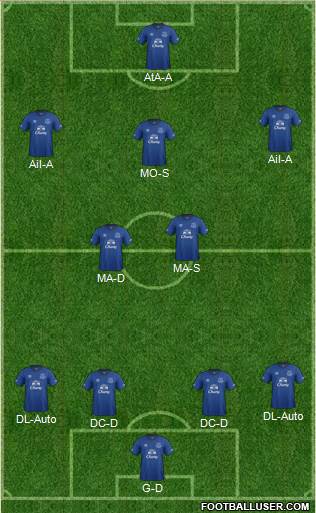 Everton Formation 2015