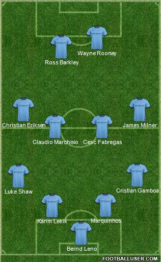 Manchester City Formation 2015