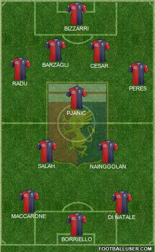 Genoa Formation 2015