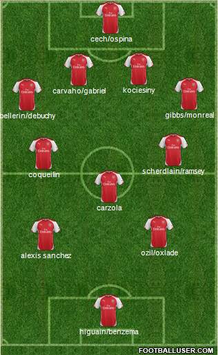 Arsenal Formation 2015