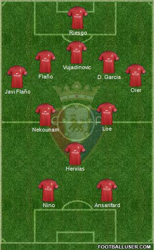 C. At. Osasuna Formation 2015