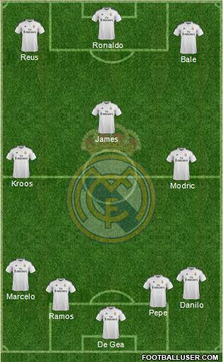 Real Madrid C.F. Formation 2015