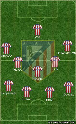 Atlético Madrid B Formation 2015