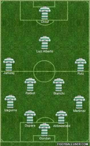 Celtic Formation 2015