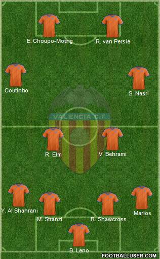 Valencia C.F., S.A.D. Formation 2015