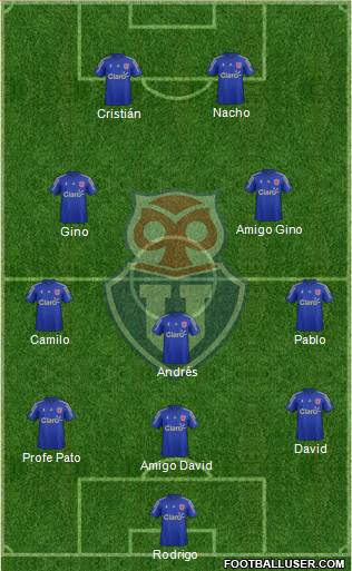 CF Universidad de Chile Formation 2015