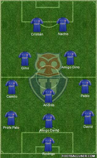 CF Universidad de Chile Formation 2015