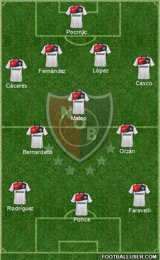 Newell's Old Boys Formation 2015
