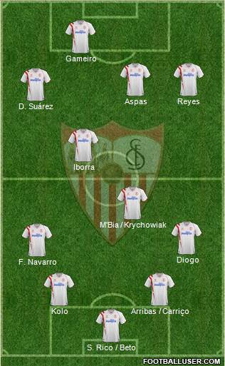 Sevilla F.C., S.A.D. Formation 2015