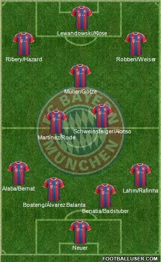 FC Bayern München Formation 2015