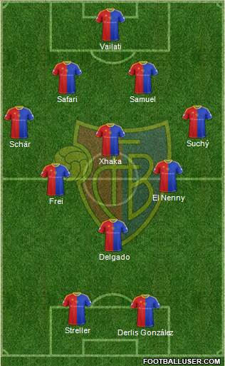 FC Basel Formation 2015