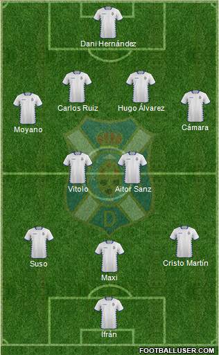 C.D. Tenerife S.A.D. Formation 2015