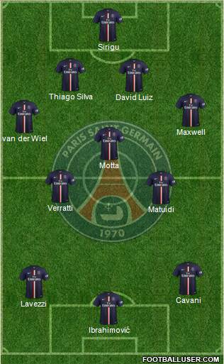 Paris Saint-Germain Formation 2015