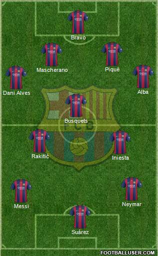 F.C. Barcelona Formation 2015
