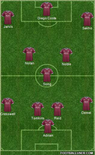 West Ham United Formation 2015