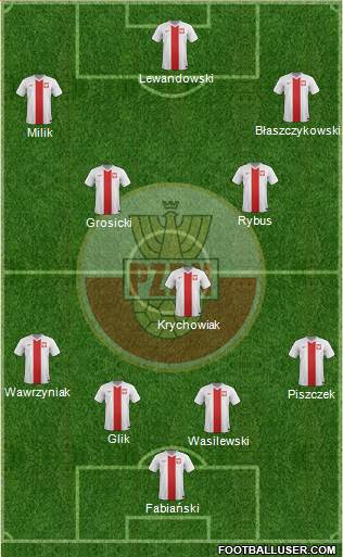 Poland Formation 2015