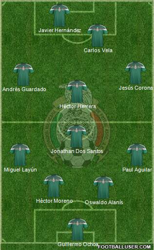 Mexico Formation 2015
