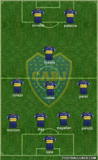 Boca Juniors Formation 2015