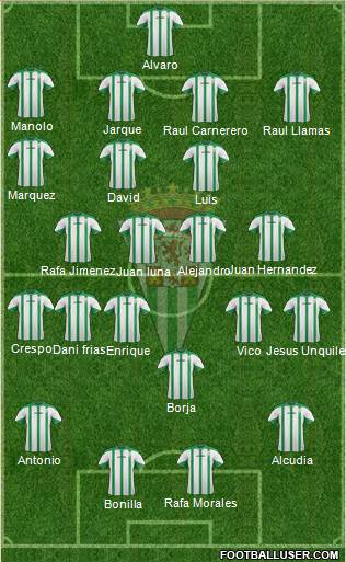 Córdoba C.F., S.A.D. Formation 2015
