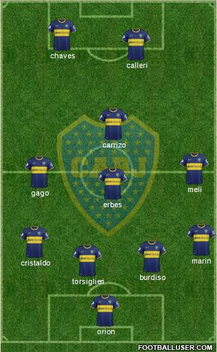 Boca Juniors Formation 2015
