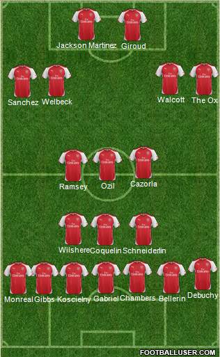 Arsenal Formation 2015