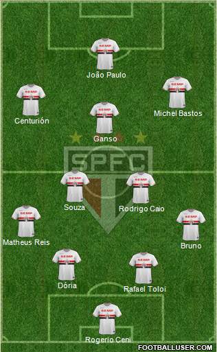 São Paulo FC Formation 2015