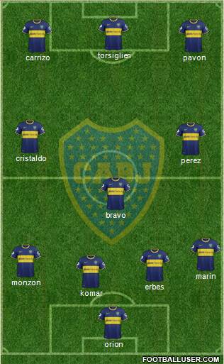 Boca Juniors Formation 2015
