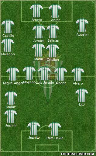 Córdoba C.F., S.A.D. Formation 2015