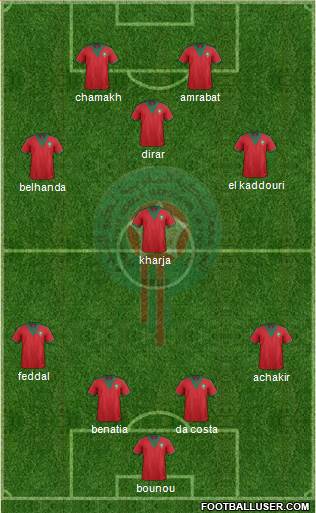 Morocco Formation 2015