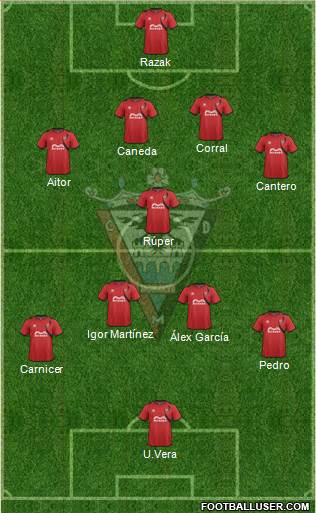 C.D. Mirandés Formation 2015