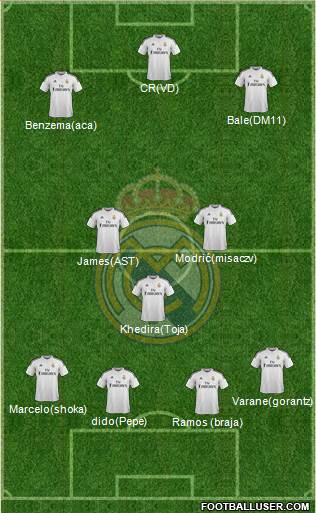 Real Madrid C.F. Formation 2015