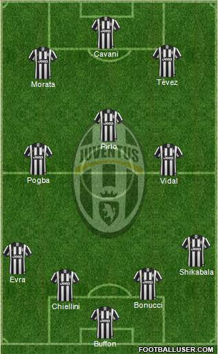 Juventus Formation 2015