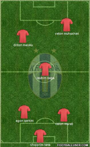 KF Tirana Formation 2015