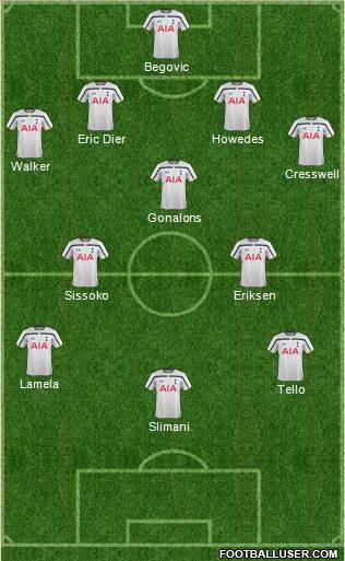 Tottenham Hotspur Formation 2015