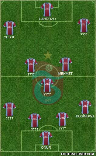 Trabzonspor Formation 2015