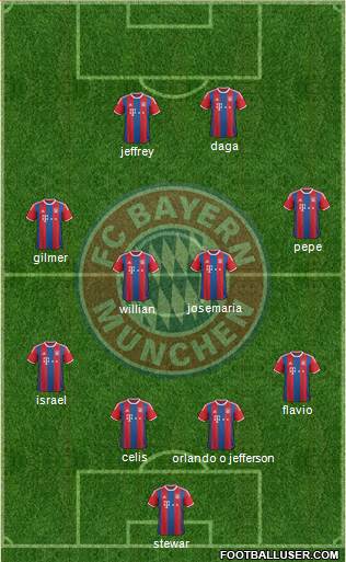 FC Bayern München Formation 2015
