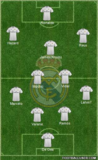 Real Madrid C.F. Formation 2015