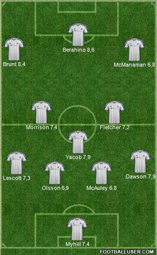 West Bromwich Albion Formation 2015