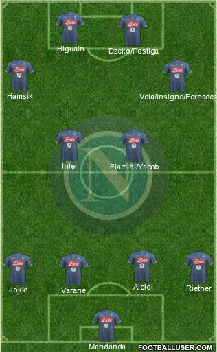 Napoli Formation 2015