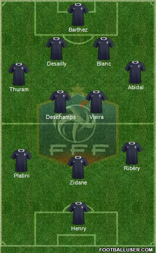 France Formation 2015