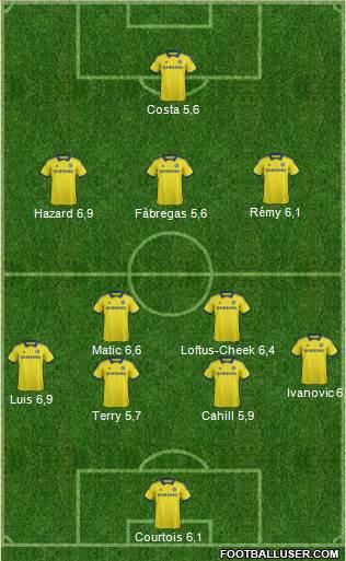 Chelsea Formation 2015