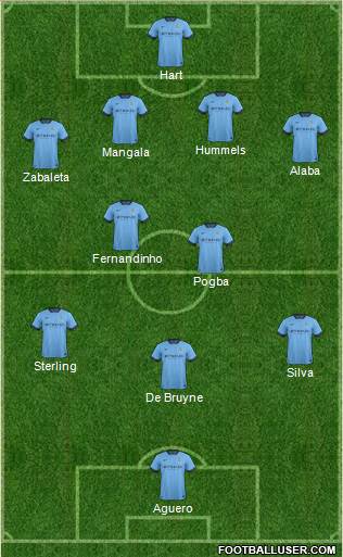 Manchester City Formation 2015