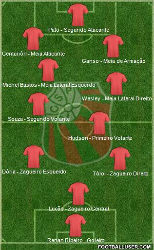 SC São Paulo Formation 2015