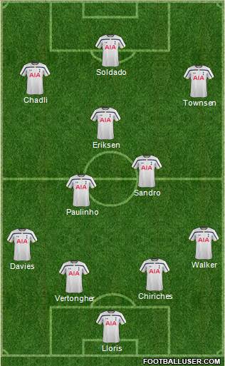 Tottenham Hotspur Formation 2015