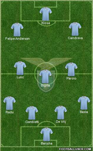 S.S. Lazio Formation 2015
