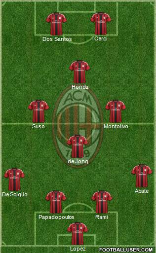 A.C. Milan Formation 2015