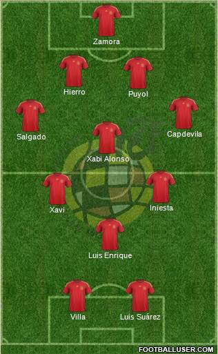 Spain Formation 2015