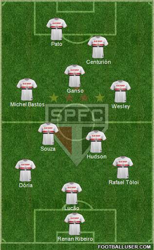 São Paulo FC Formation 2015