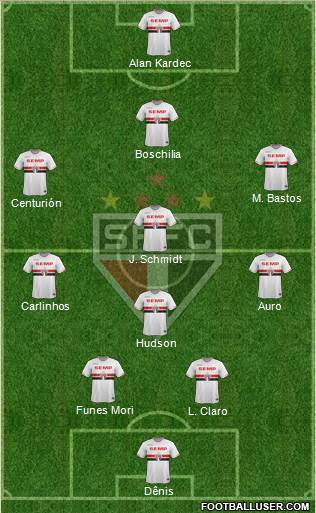 São Paulo FC Formation 2015